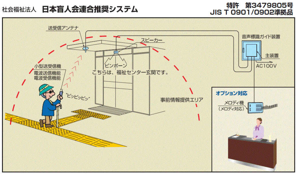 社会福祉法人 日本盲人会連合推奨システム（特許　第347980号／JIS T 0901 準拠品）