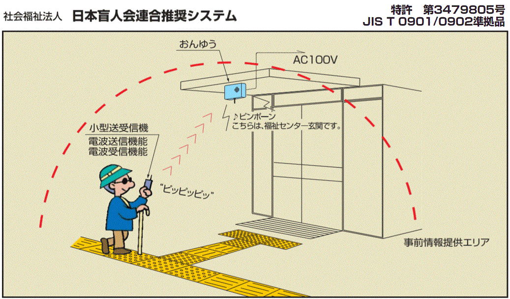 社会福祉法人 日本盲人会連合推奨システム（特許　第347980号／JIS T 0901 準拠品）