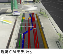 現況CIMモデル化