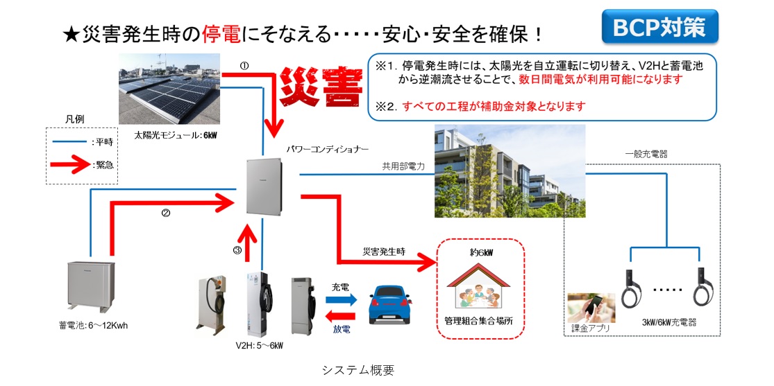 東京都マンション充電設備普及促進に向けた連携協議会主催のマッチング会に参加しました（2回目） | EV STATION SHARING